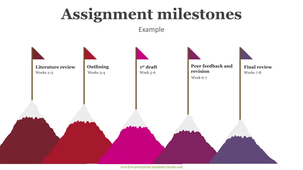 assignment milestones example