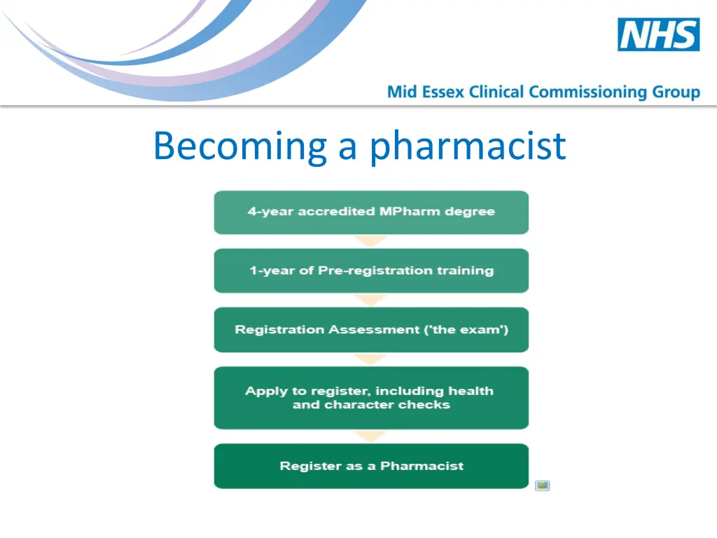 becoming a pharmacist