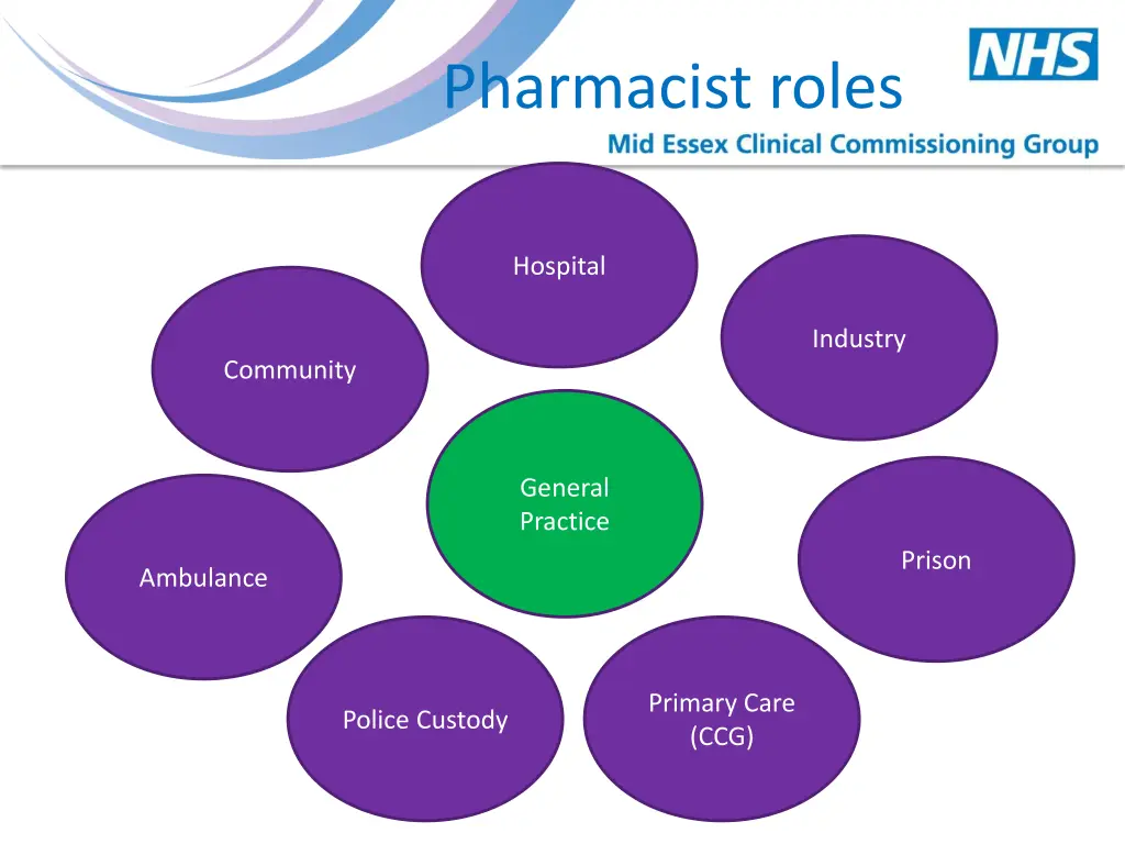 pharmacist roles