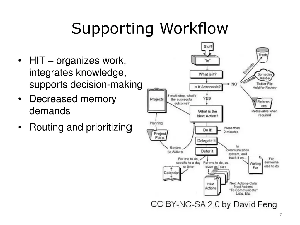 supporting workflow