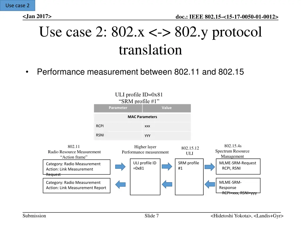 use case 2