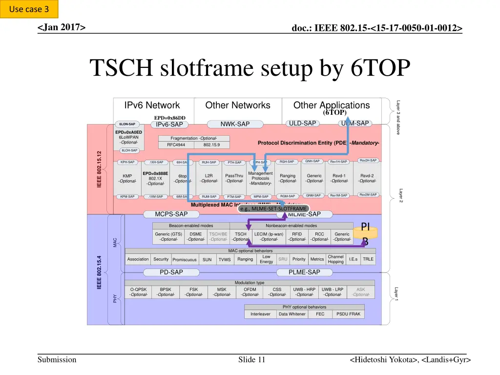 use case 3 1