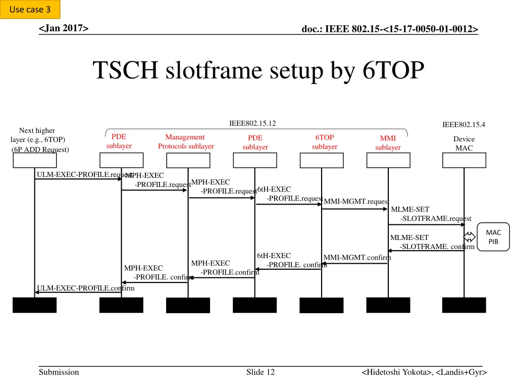 use case 3 2