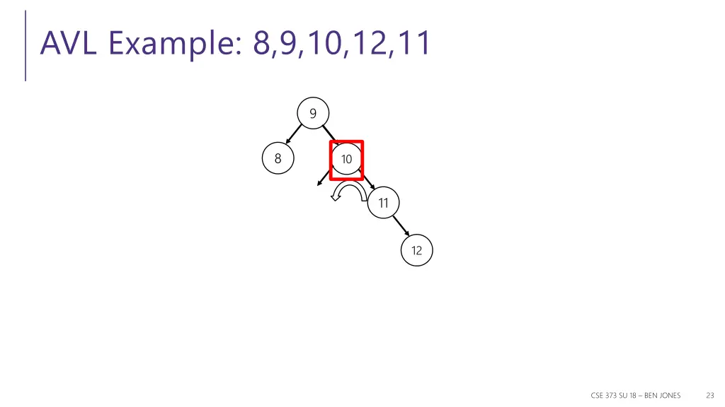 avl example 8 9 10 12 11 4