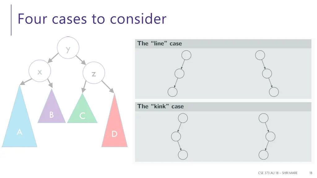 four cases to consider 1