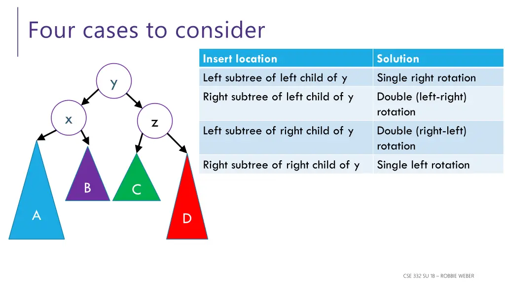 four cases to consider