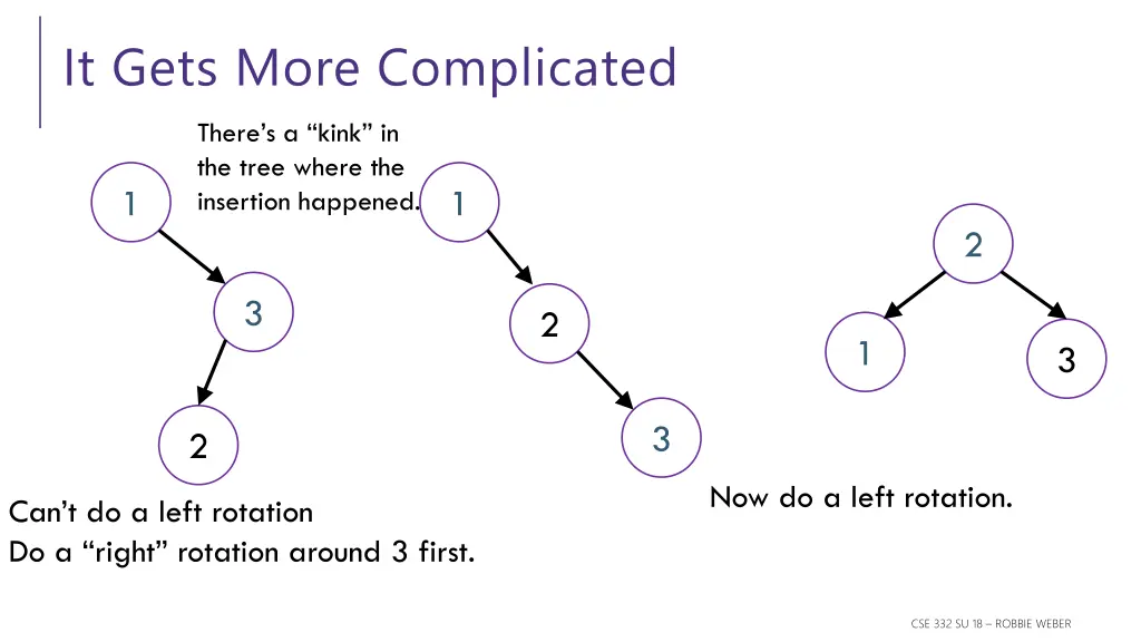 it gets more complicated