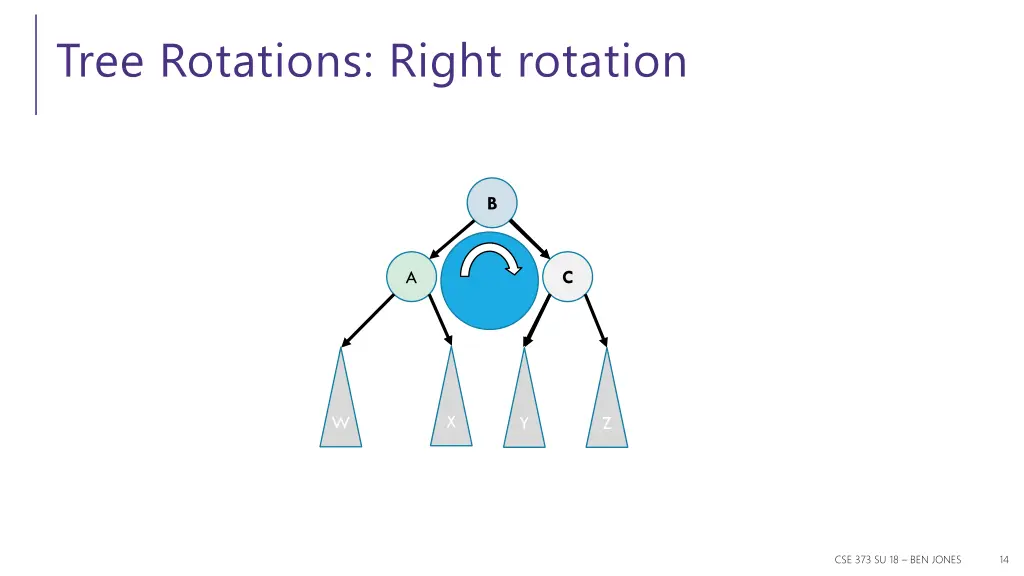 tree rotations right rotation