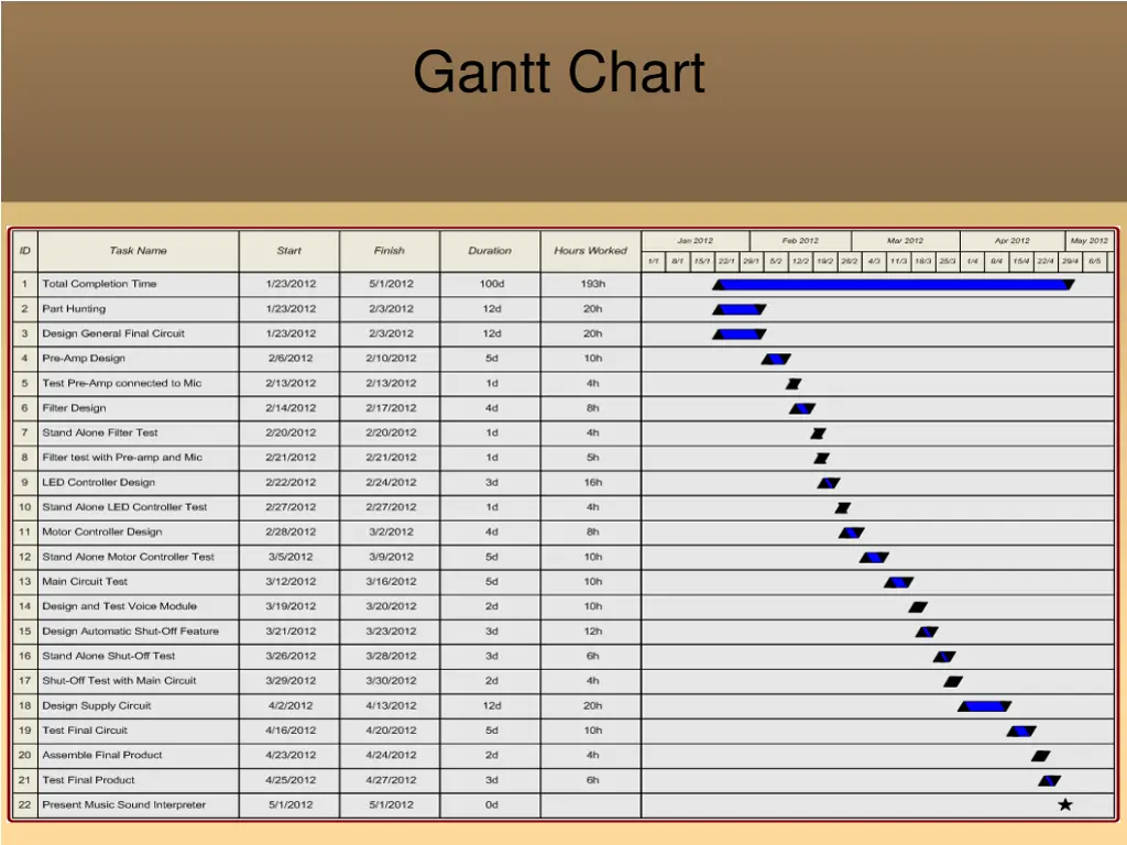 gantt chart