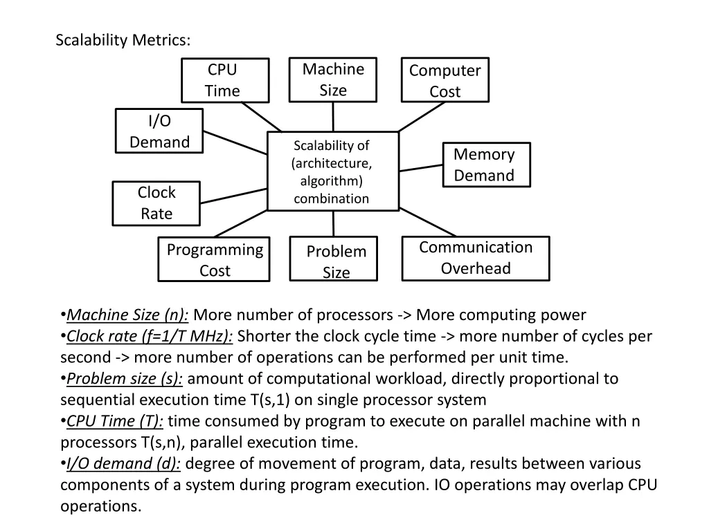 scalability metrics