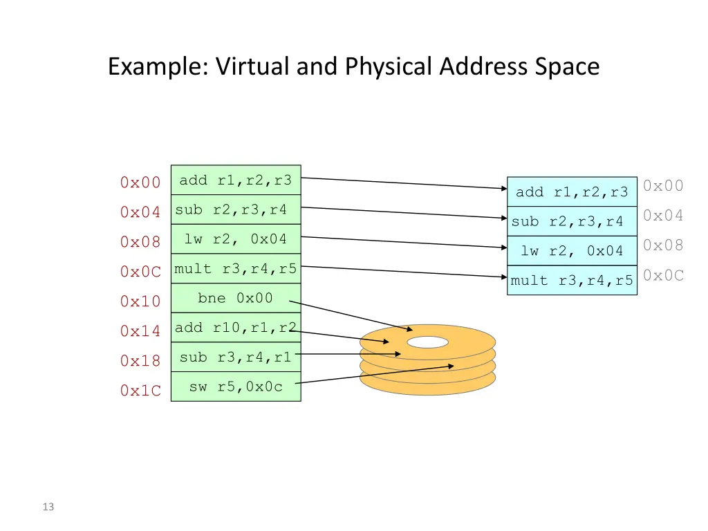 example virtual and physical address space