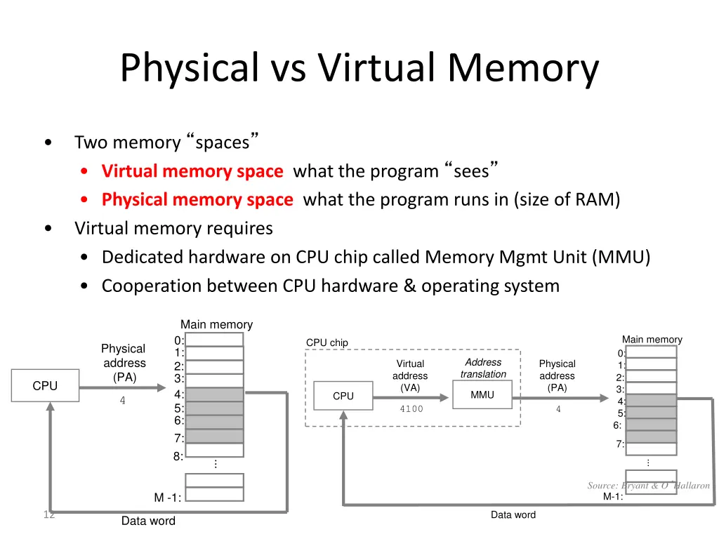 physical vs virtual memory