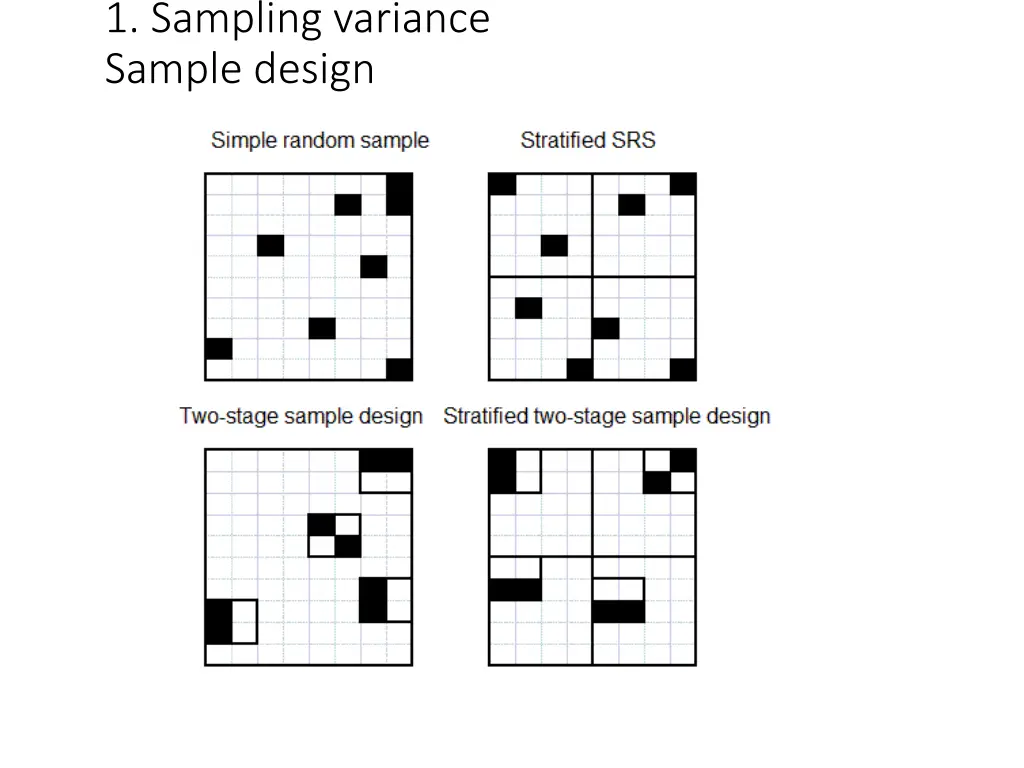 1 sampling variance sample design 4