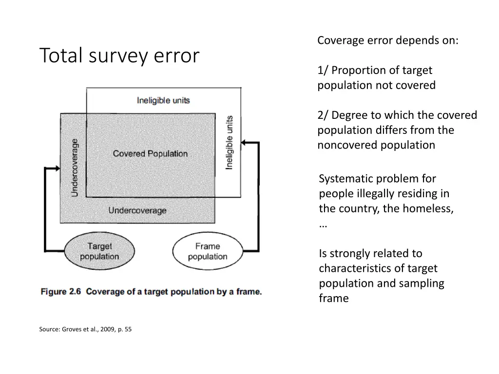 coverage error depends on