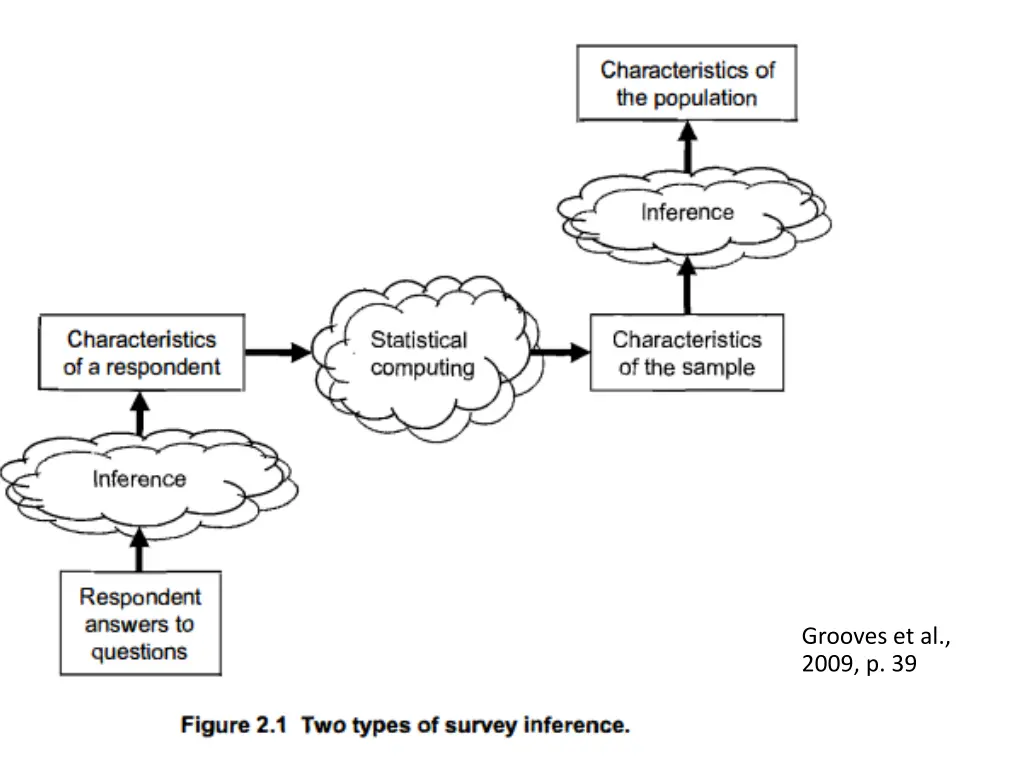 grooves et al 2009 p 39