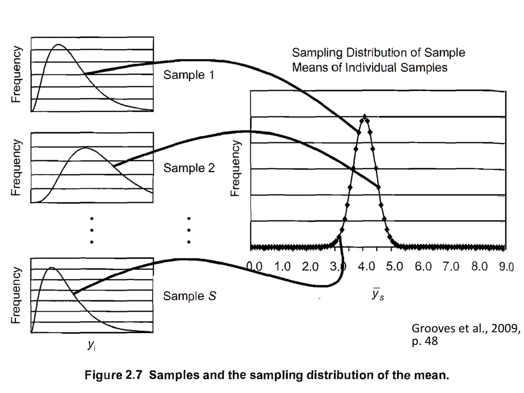 grooves et al 2009 p 48 4