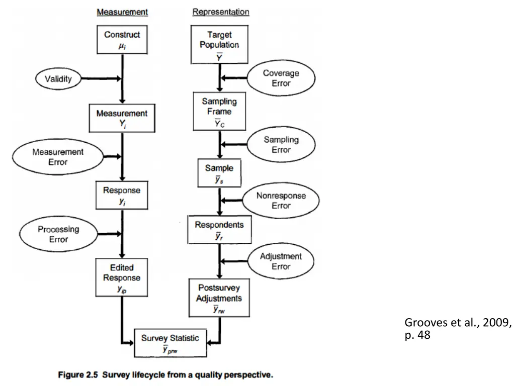 grooves et al 2009 p 48 5