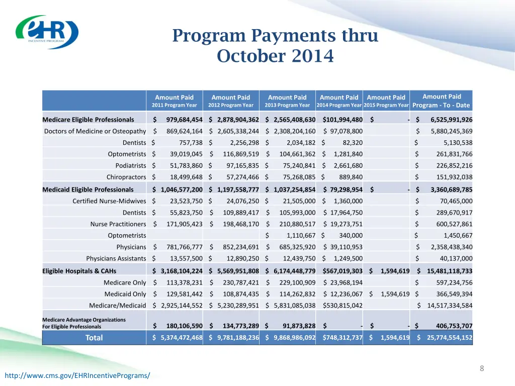 program payments thru october 2014