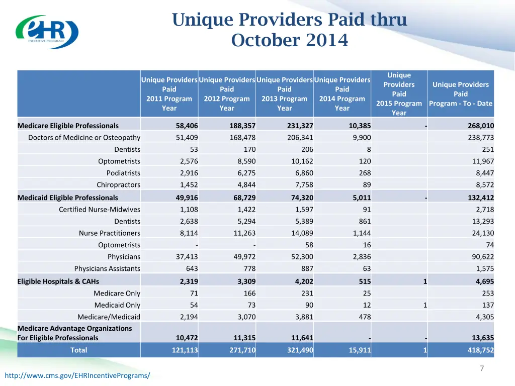 unique providers paid thru october 2014