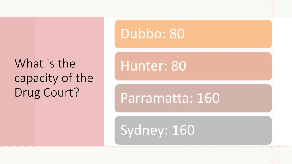 dubbo 80