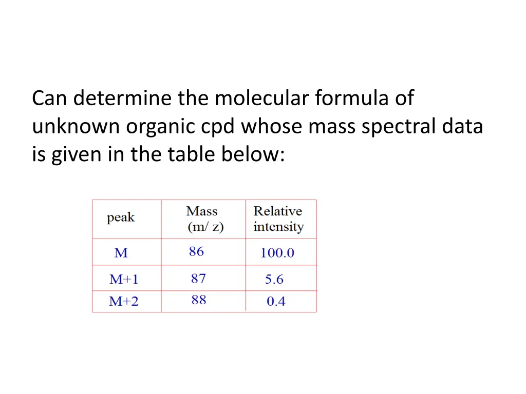 can determine the molecular formula of unknown
