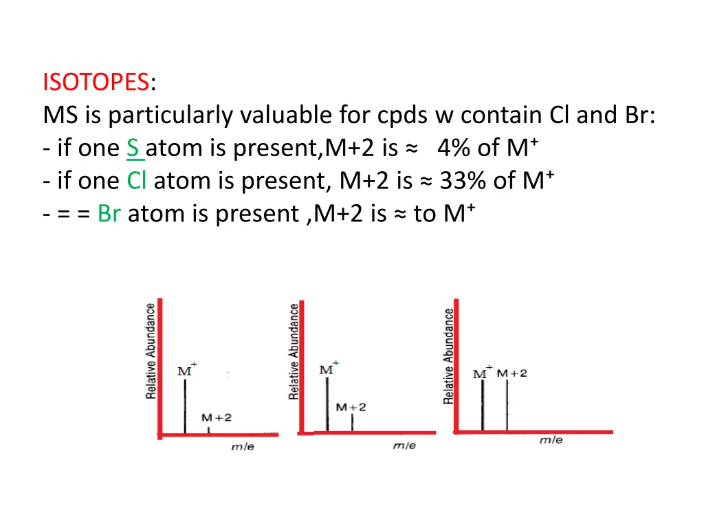 isotopes ms is particularly valuable for cpds