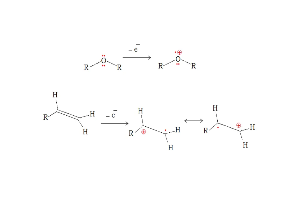slide7