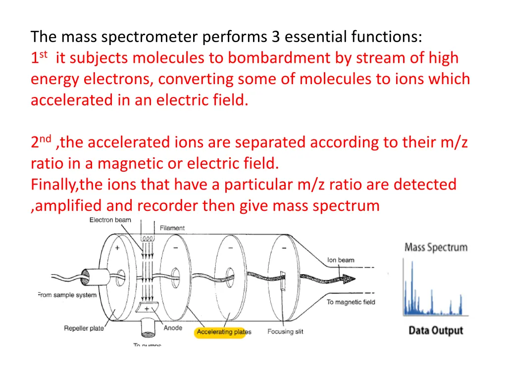 the mass spectrometer performs 3 essential