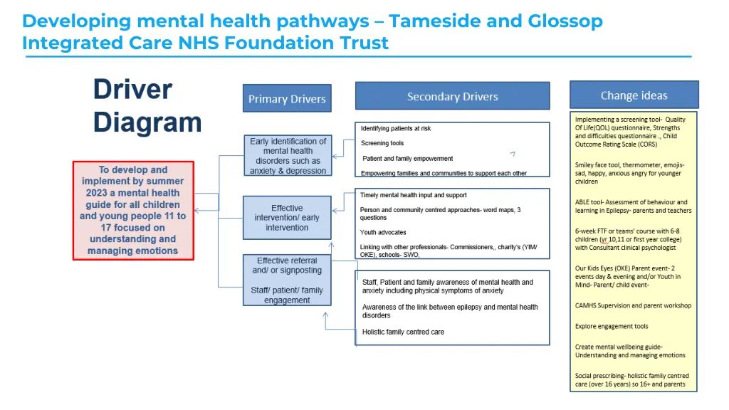 developing mental health pathways tameside 1
