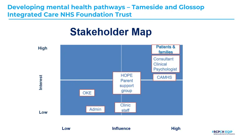 developing mental health pathways tameside 2