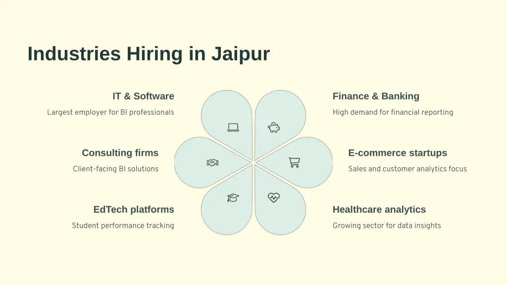 industries hiring in jaipur