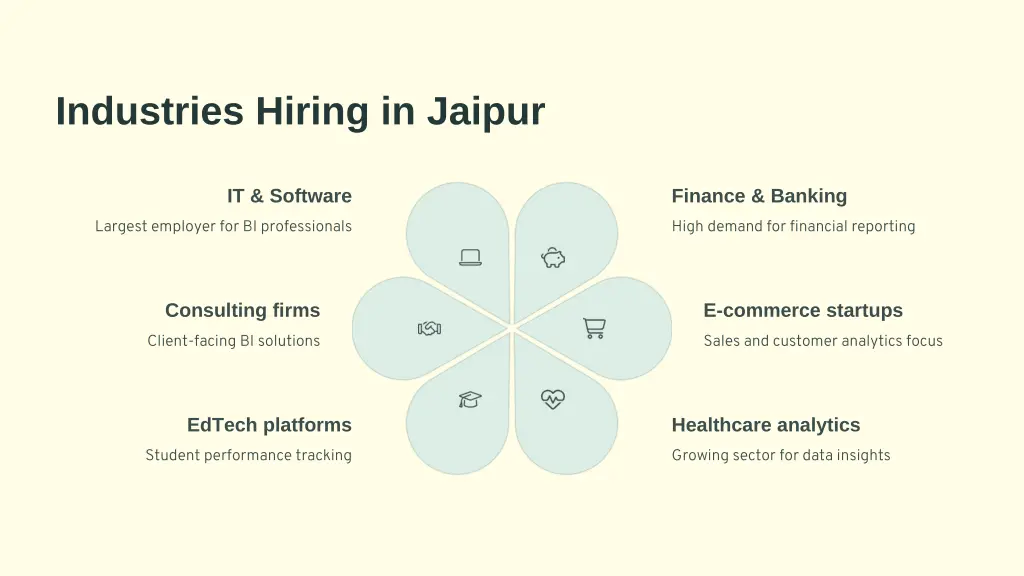 industries hiring in jaipur