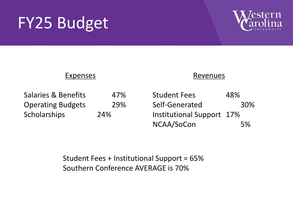 fy25 budget