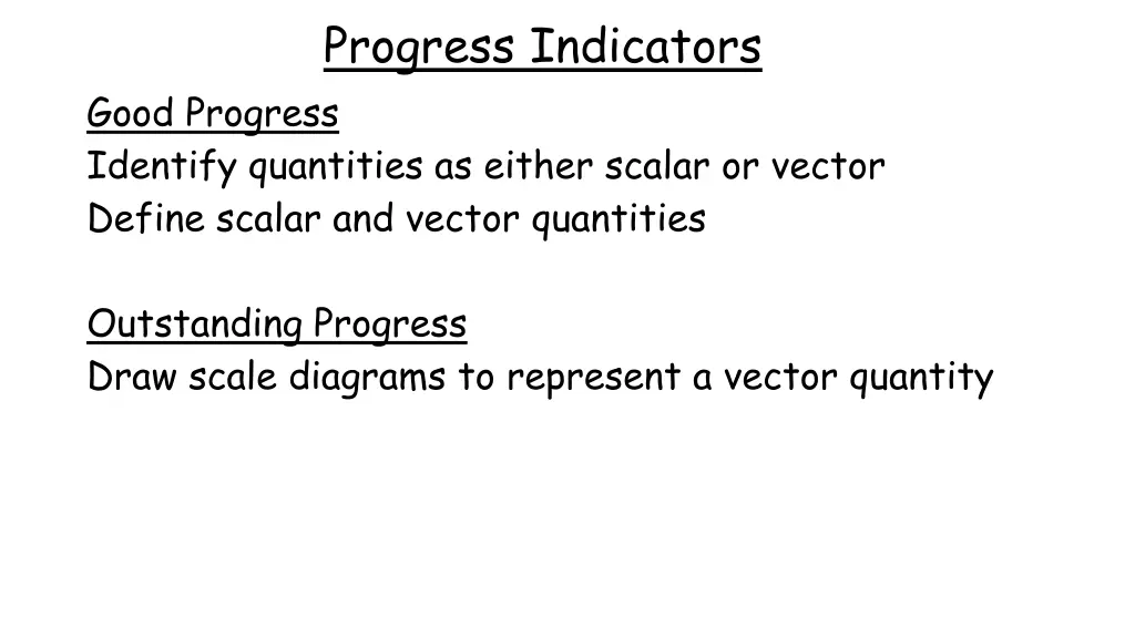 progress indicators