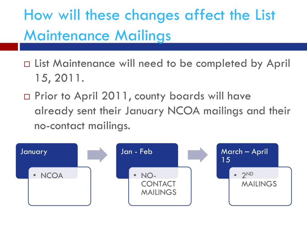 how will these changes affect the list