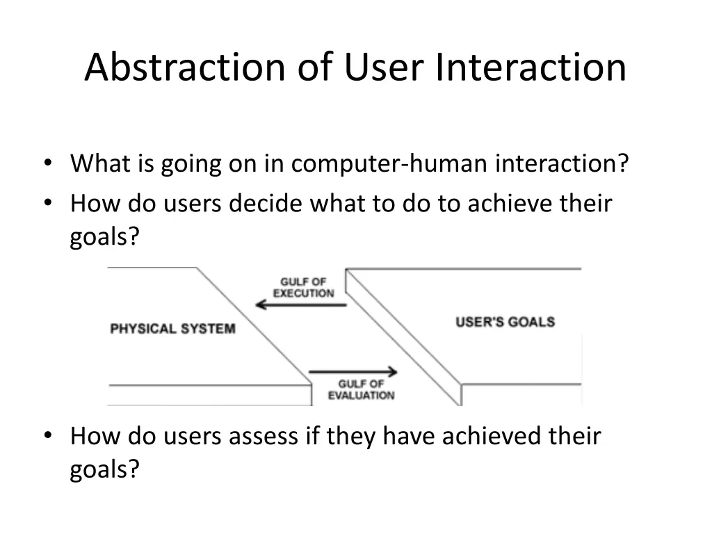 abstraction of user interaction