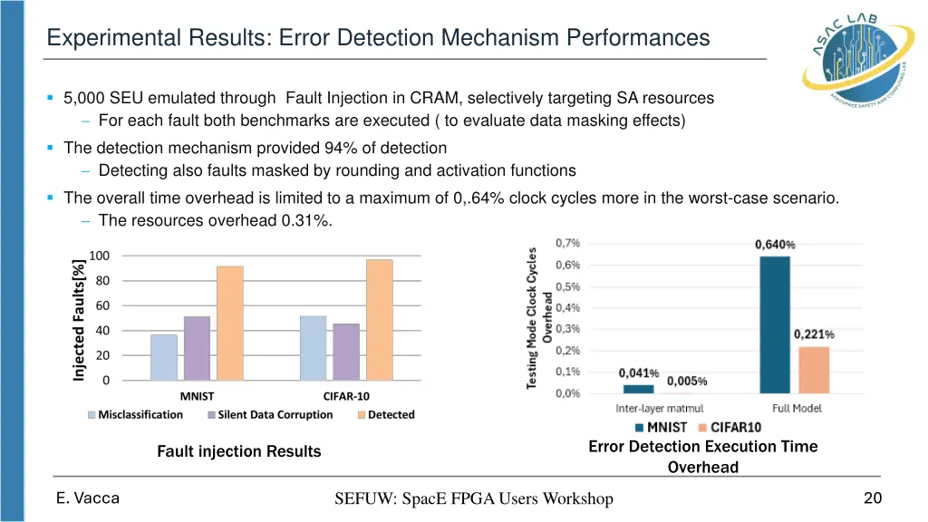 experimental results error detection mechanism