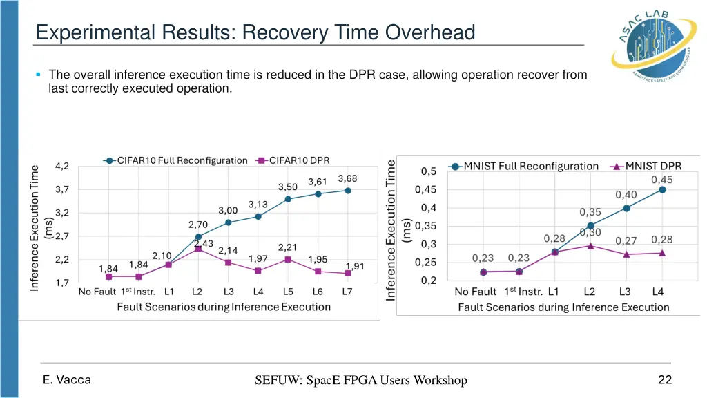 experimental results recovery time overhead 1