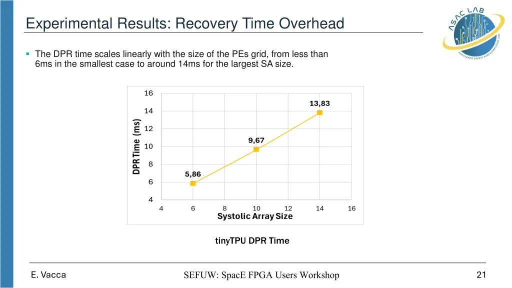 experimental results recovery time overhead
