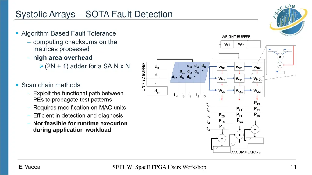 systolic arrays sota fault detection