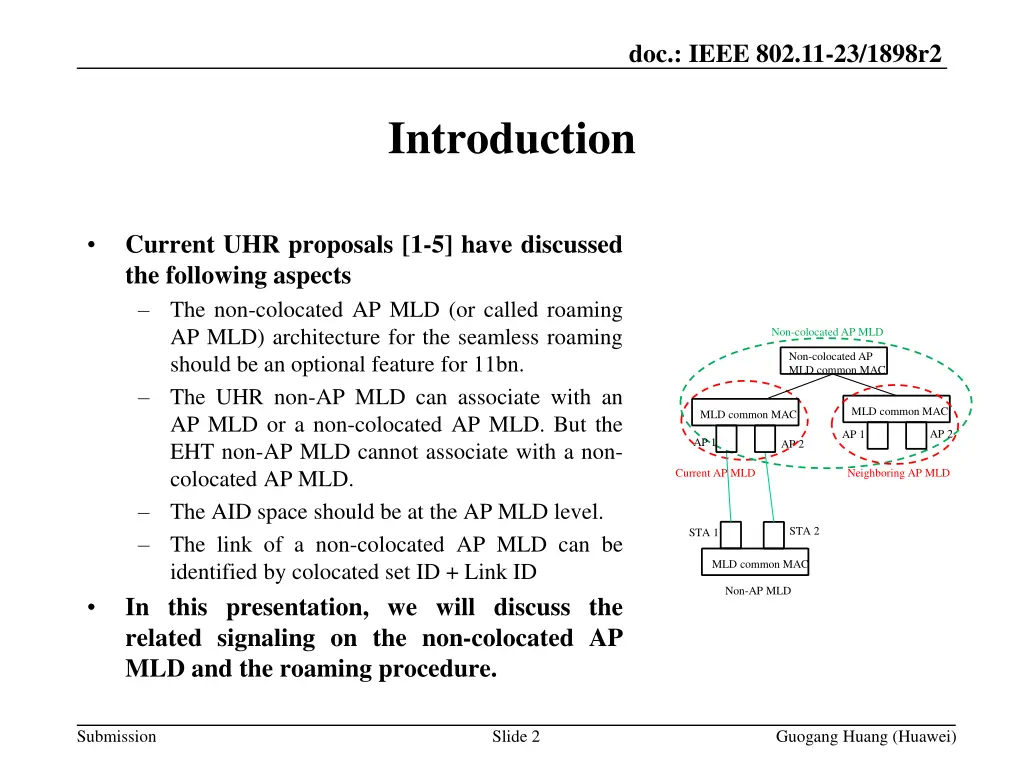 doc ieee 802 11 23 1898r2 1