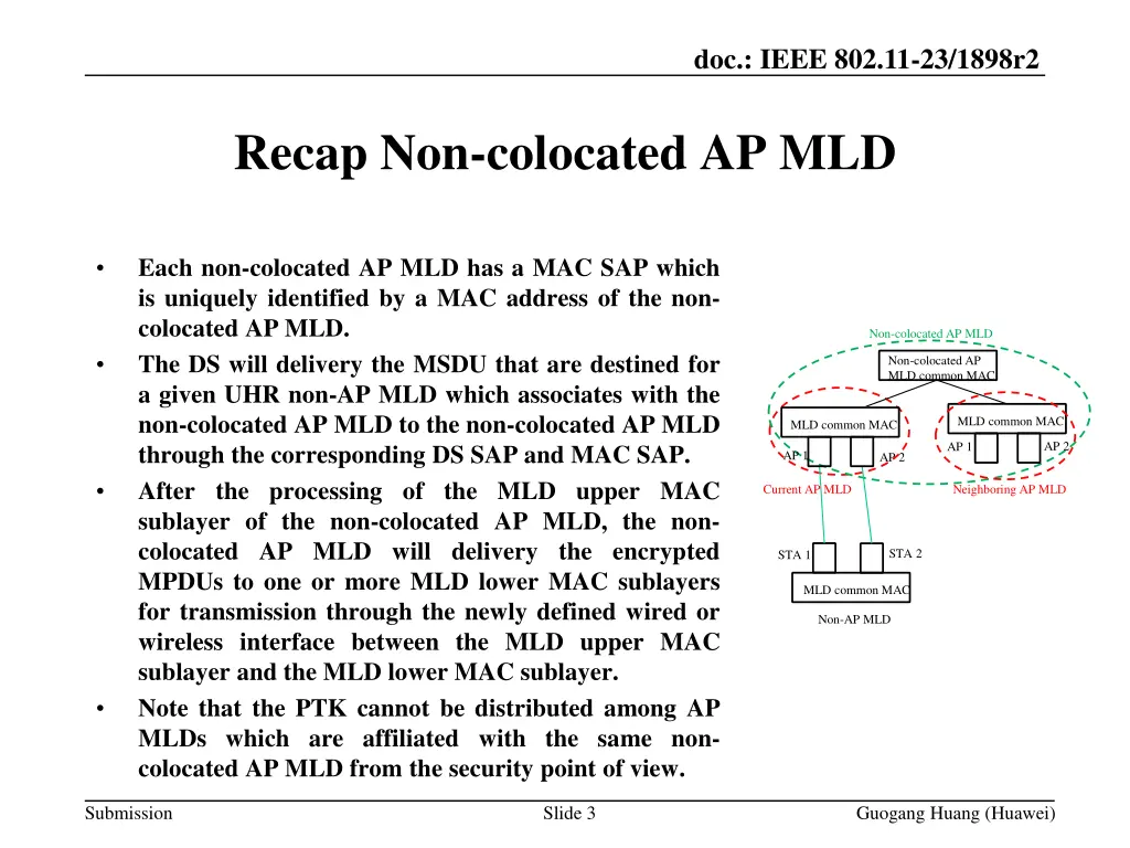 doc ieee 802 11 23 1898r2 2