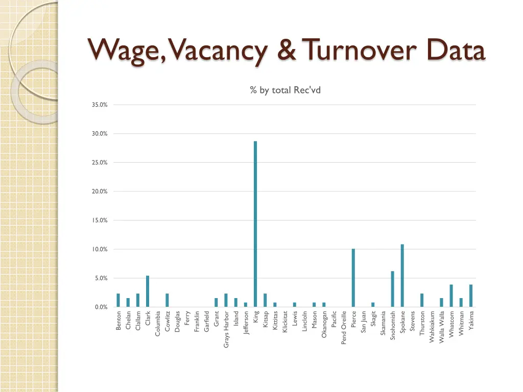 wage vacancy turnover data