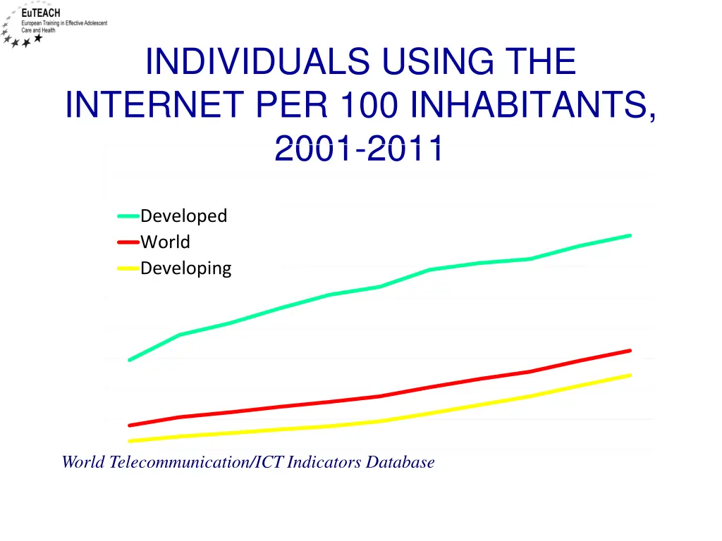 individuals using the internet