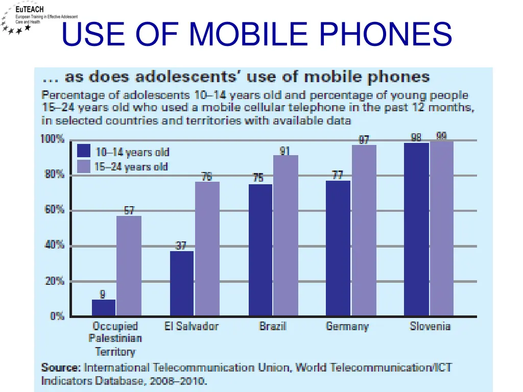 use of mobile phones