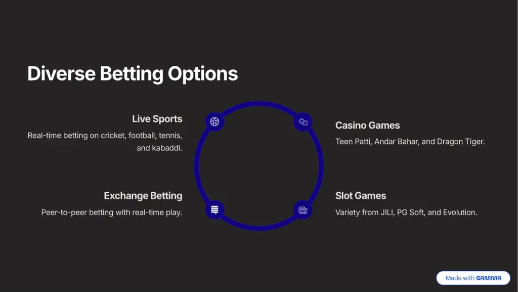 diverse betting options
