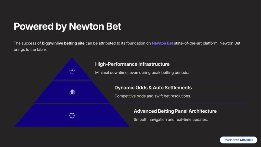 powered by newton bet