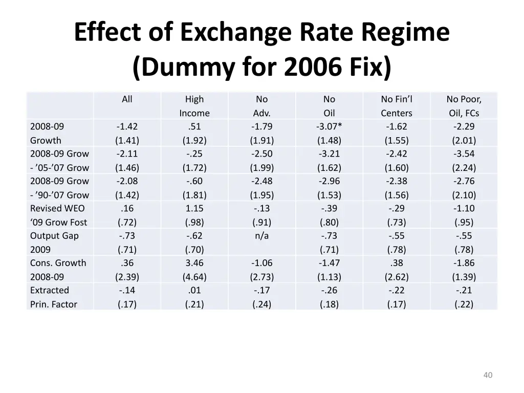 effect of exchange rate regime dummy for 2006 fix