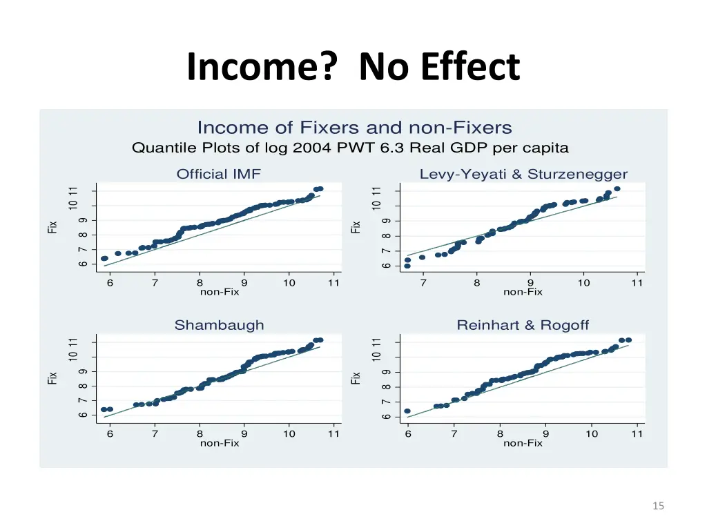 income no effect