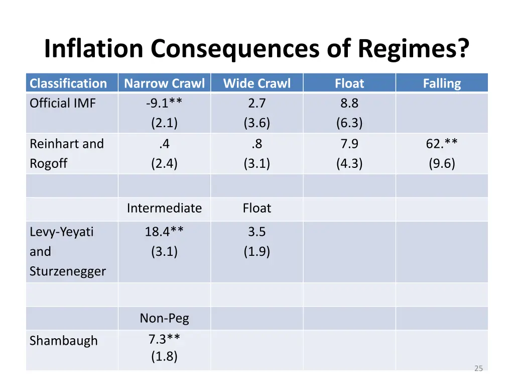 inflation consequences of regimes